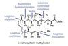 0517CW - Organic Matter (zincophorin) - Fig1