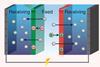 A diagram of charged particles crossing membranes during electrolysis