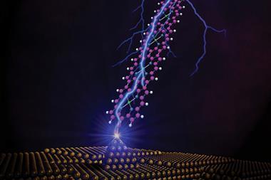 Porphyrin ribbon electric current