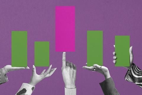 Bar chart